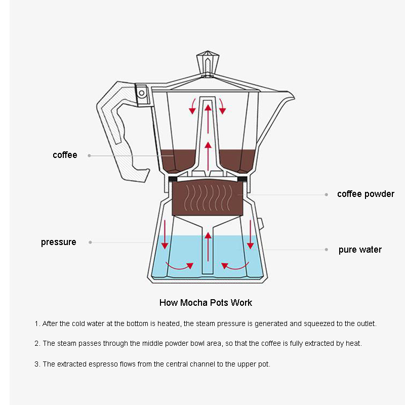 Cafeteira Italiana de Alumínio - Moka Pot Stove avaliação e preço