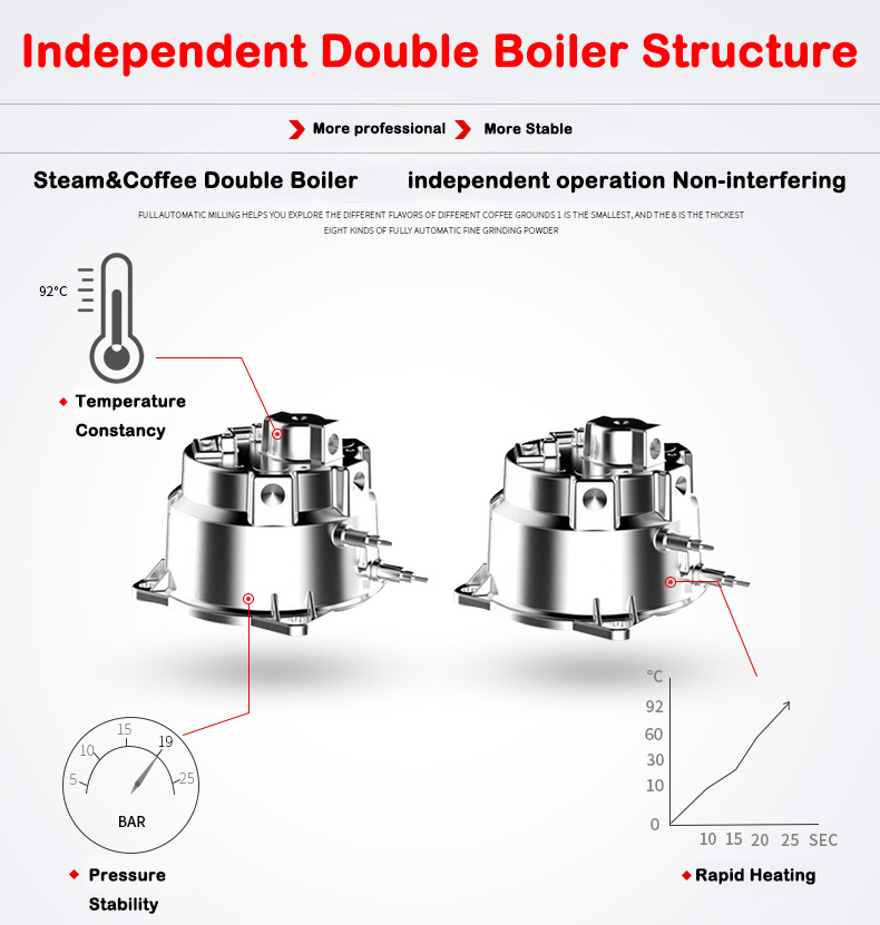 Novo Produto S7-2 Máquina de C - Coffee & Tea Phúc Long avaliação e preço